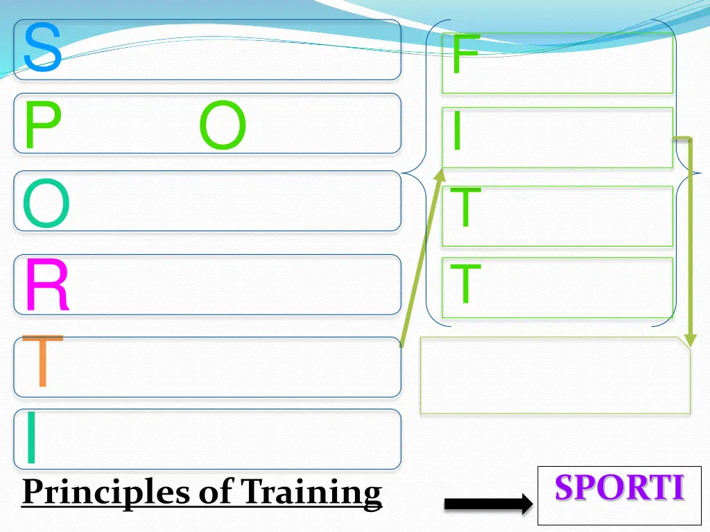 s p o o r t i principles of training