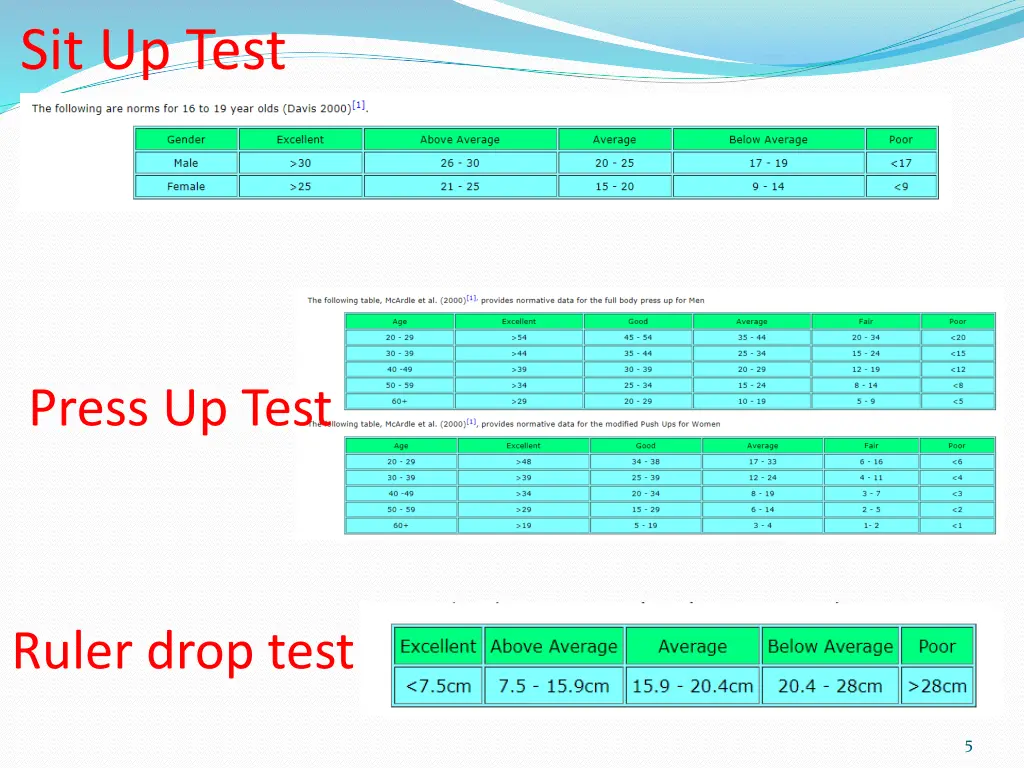 sit up test