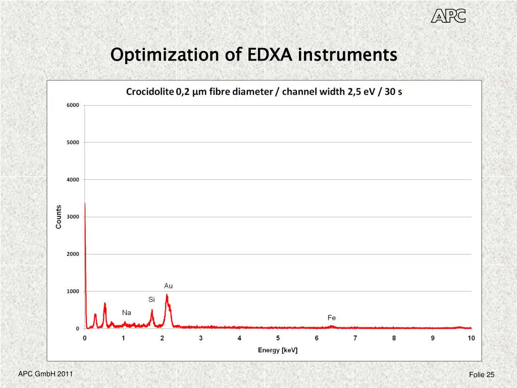 optimization of edxa instruments 1