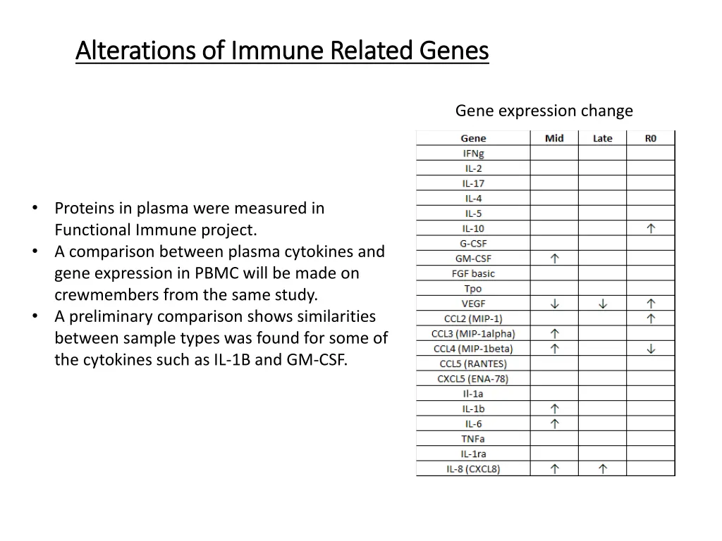 alterations of immune related genes alterations