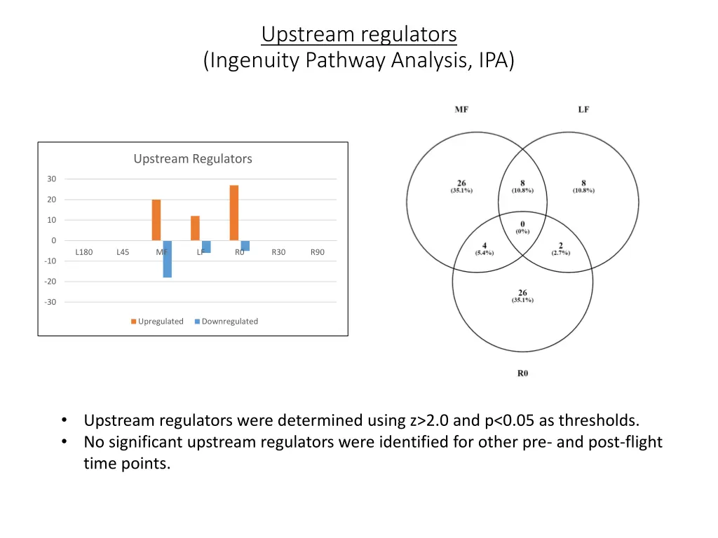 upstream regulators ingenuity pathway analysis ipa