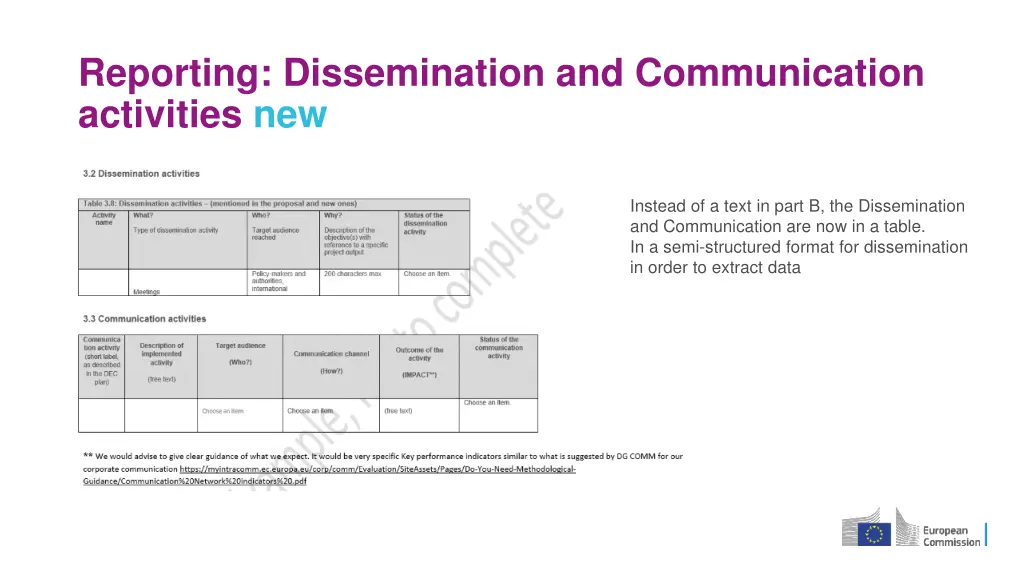 reporting dissemination and communication