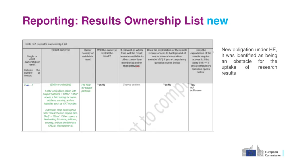 reporting results ownership list new