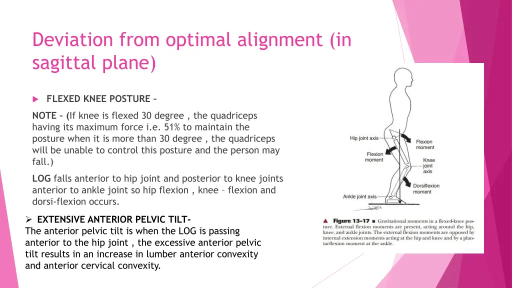 deviation from optimal alignment in sagittal plane