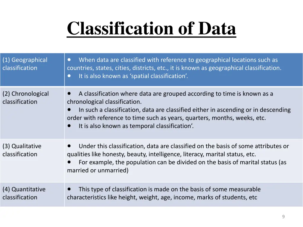 classification of data