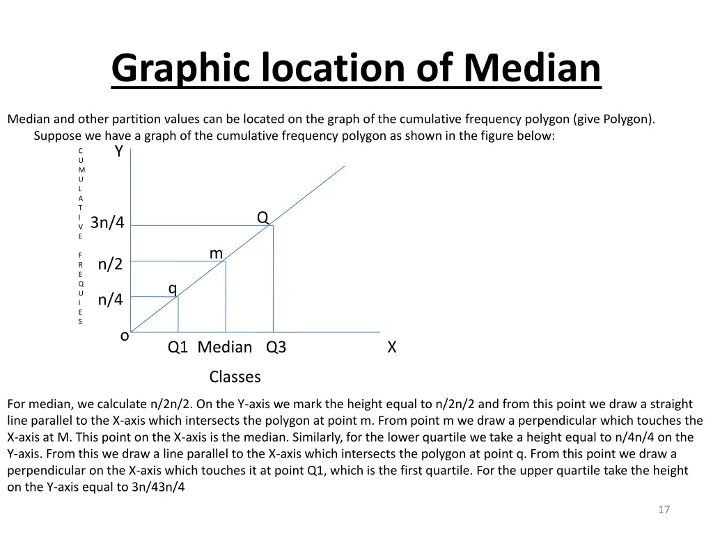 graphic location of median