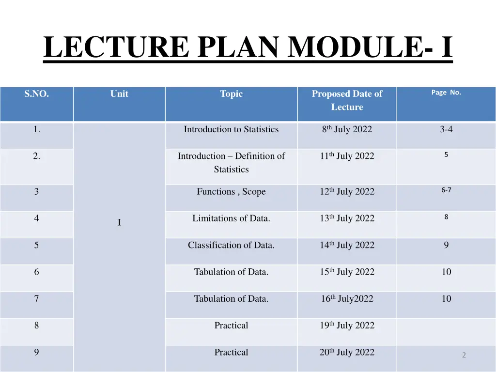 lecture plan module i