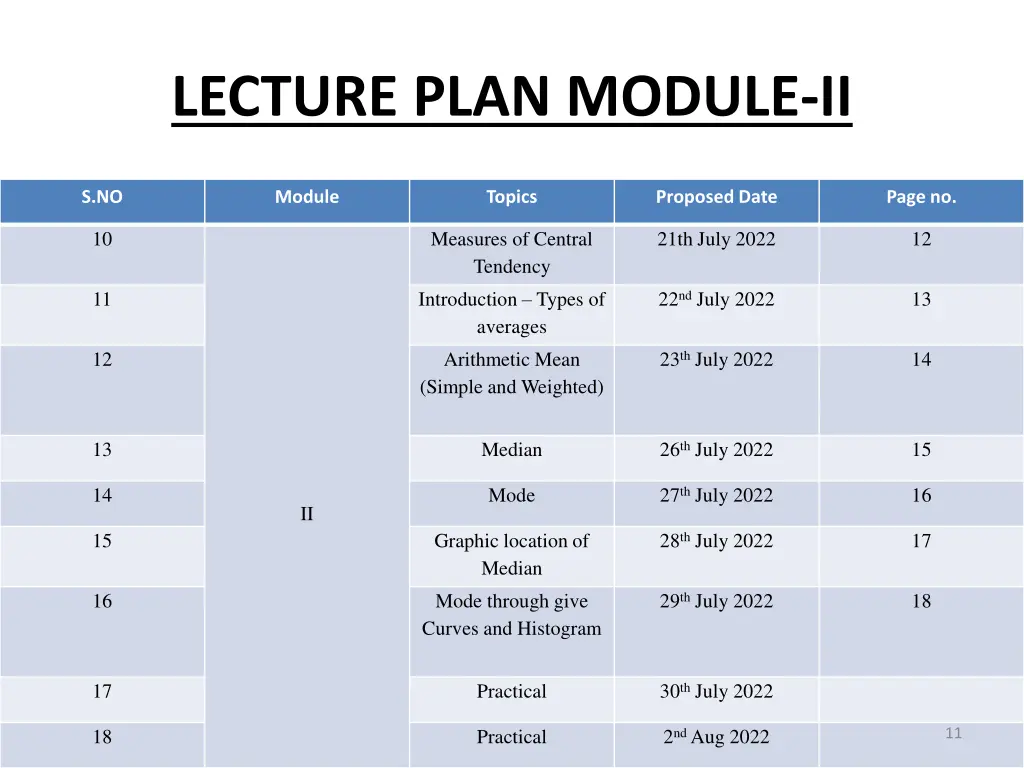 lecture plan module ii