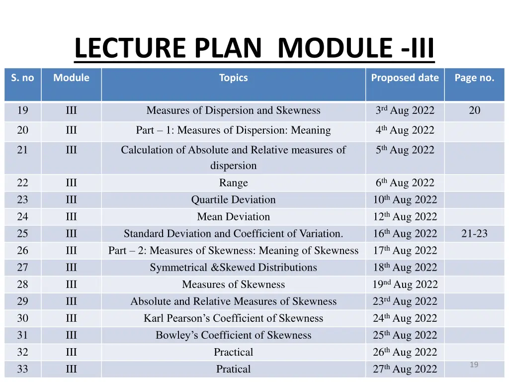 lecture plan module iii