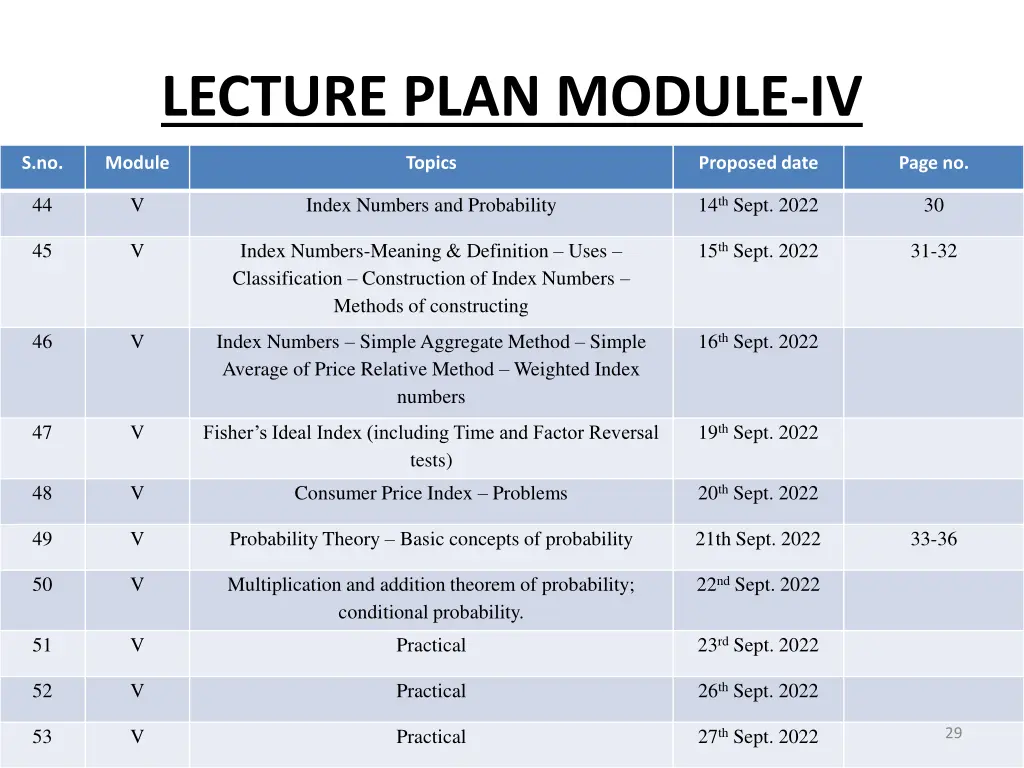 lecture plan module iv 1