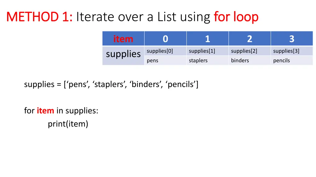 method 1 method 1 iterate over a list using 1