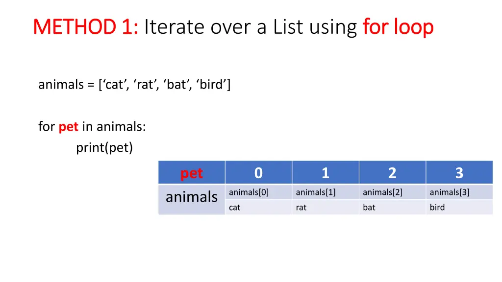 method 1 method 1 iterate over a list using