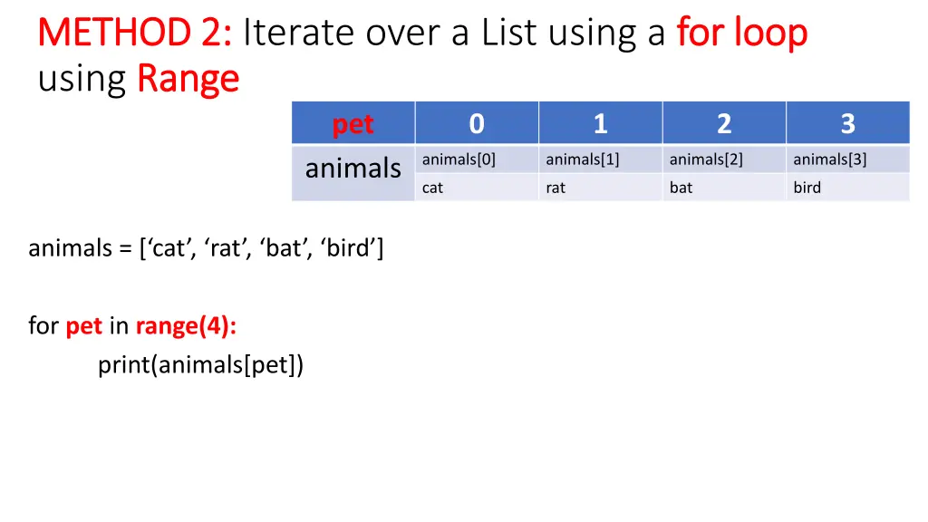 method 2 method 2 iterate over a list using