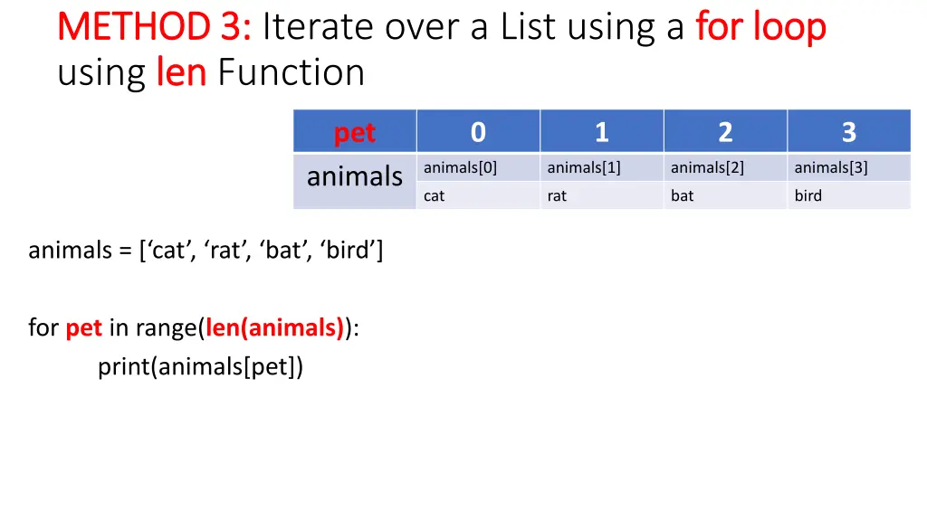 method 3 method 3 iterate over a list using