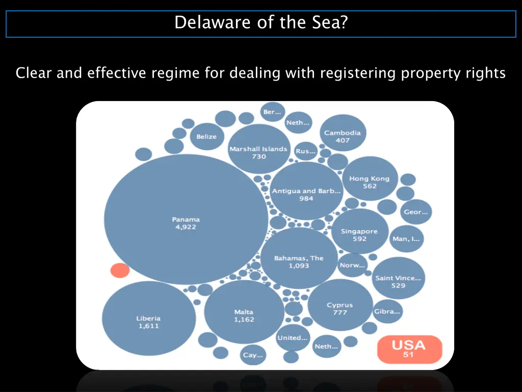 delaware of the sea 1