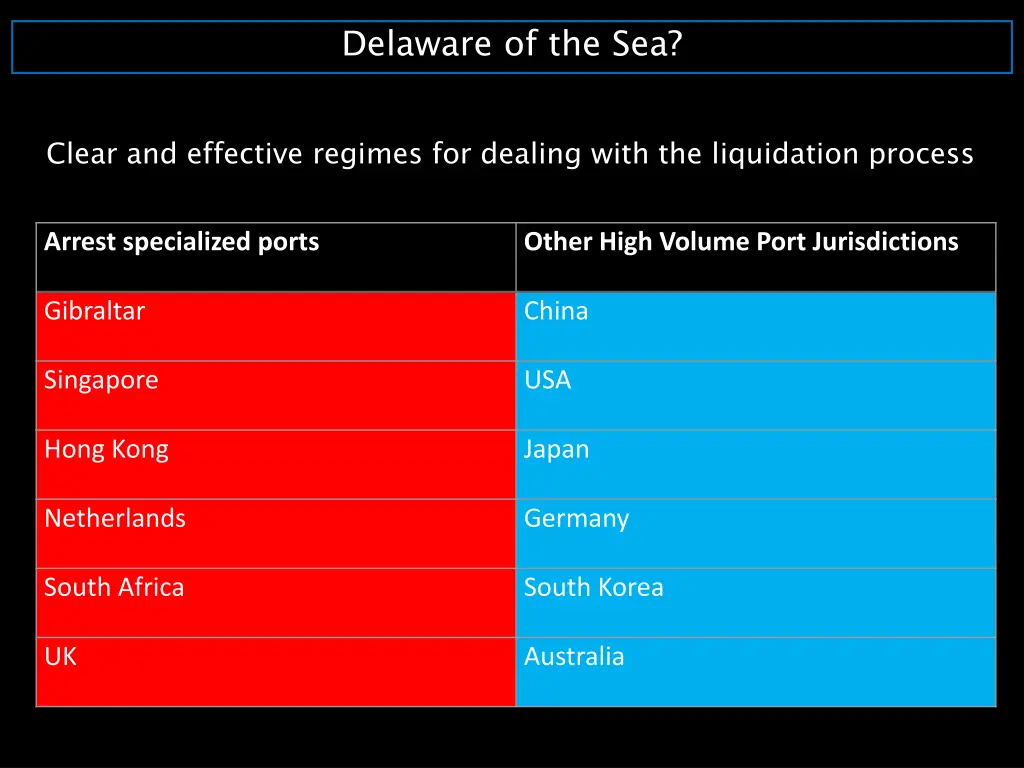 delaware of the sea