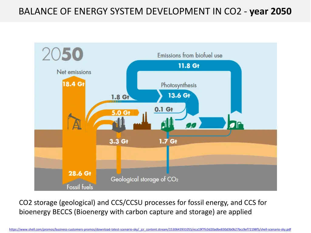 co2 storage geological and ccs ccsu processes