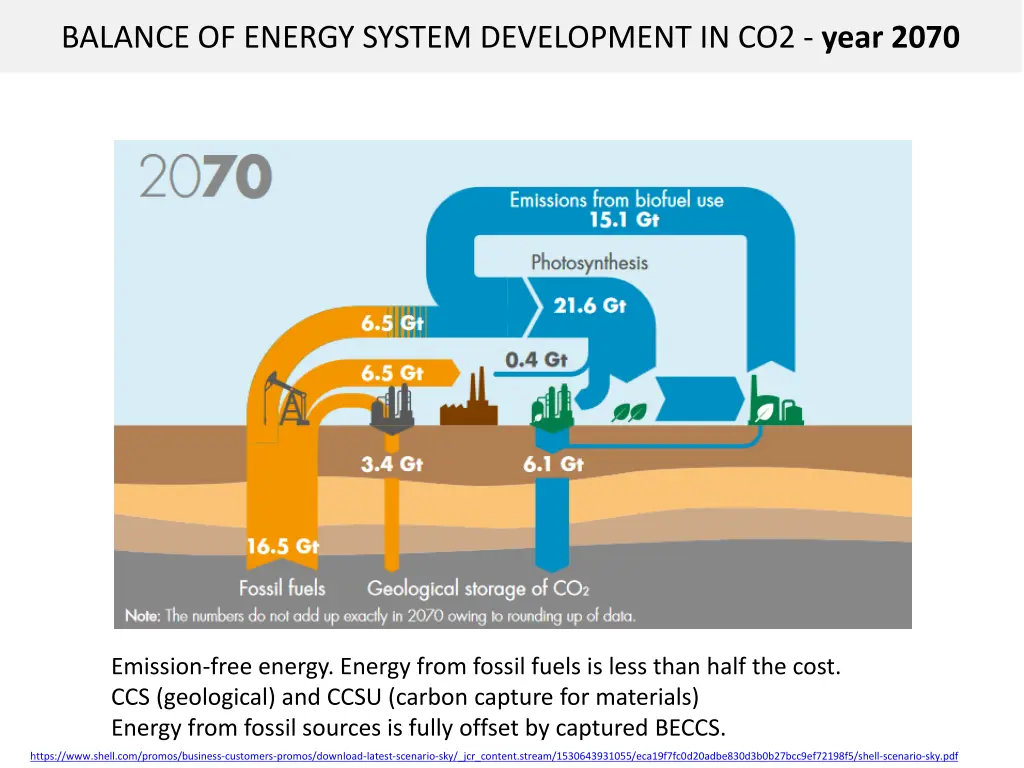 emission free energy energy from fossil fuels