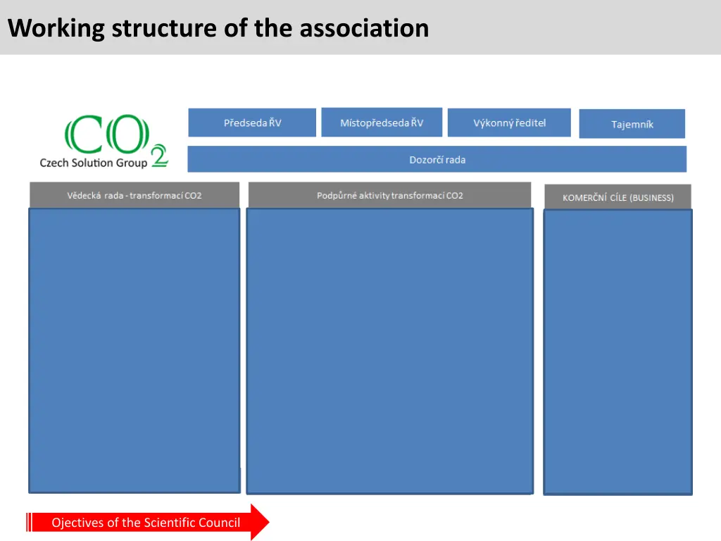 ojectives of the scientific council