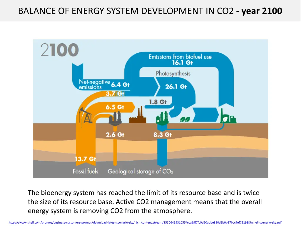 the bioenergy system has reached the limit