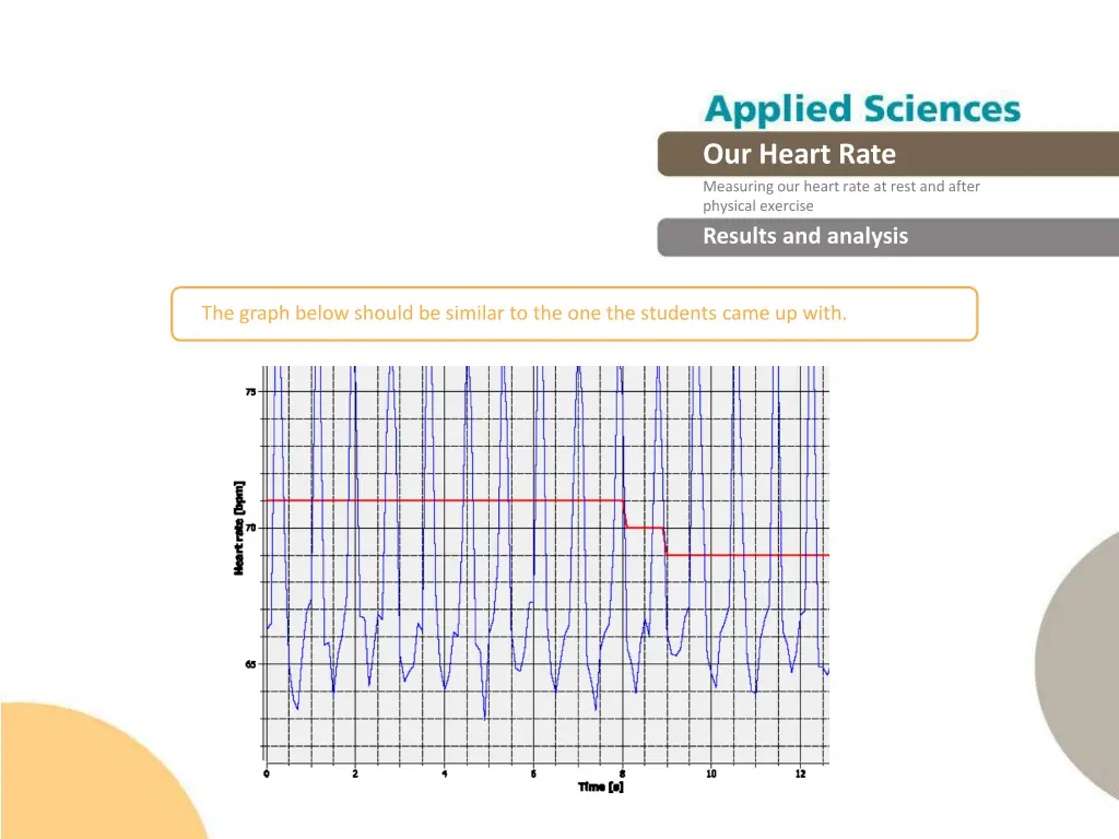 our heart rate measuring our heart rate at rest 13