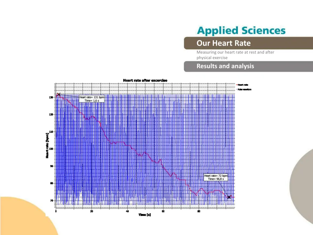 our heart rate measuring our heart rate at rest 14