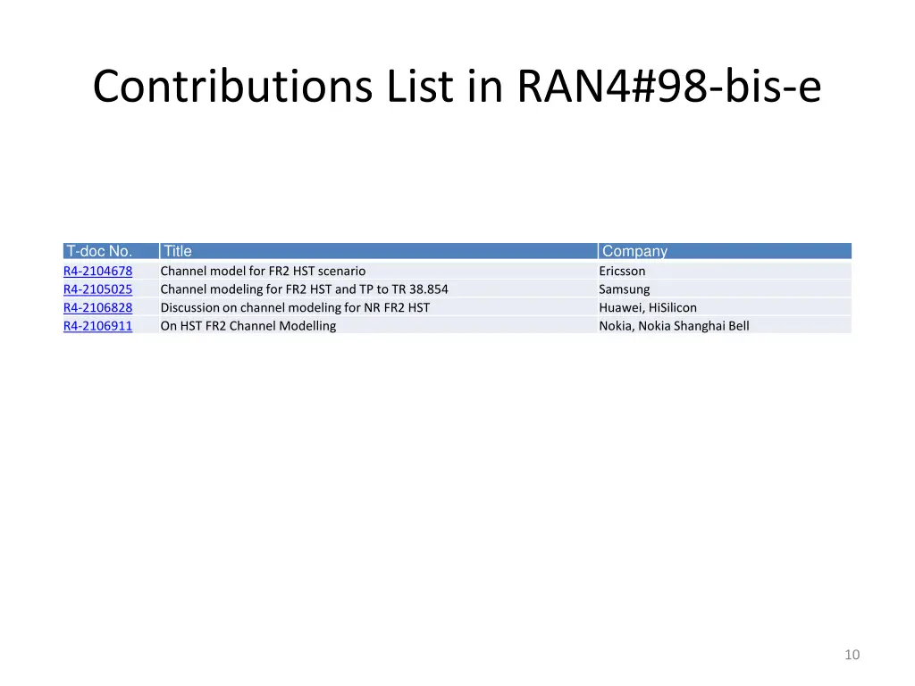 contributions list in ran4 98 bis e