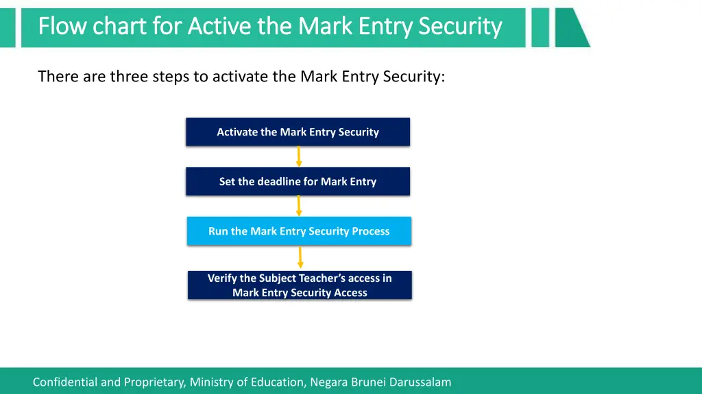 flow chart for active the mark entry security 1