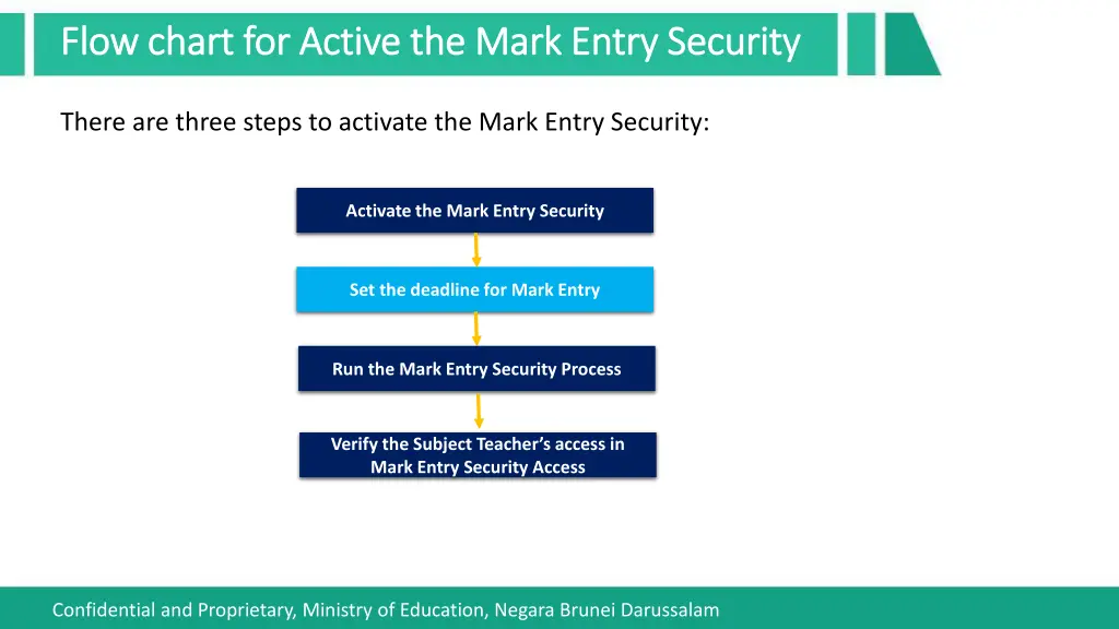 flow chart for active the mark entry security