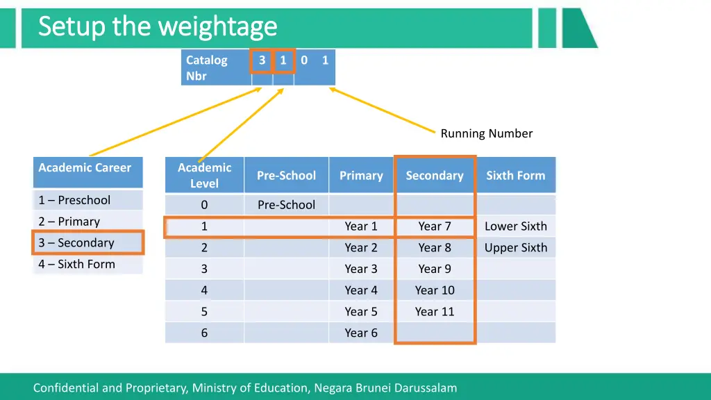 setup the weightage setup the weightage