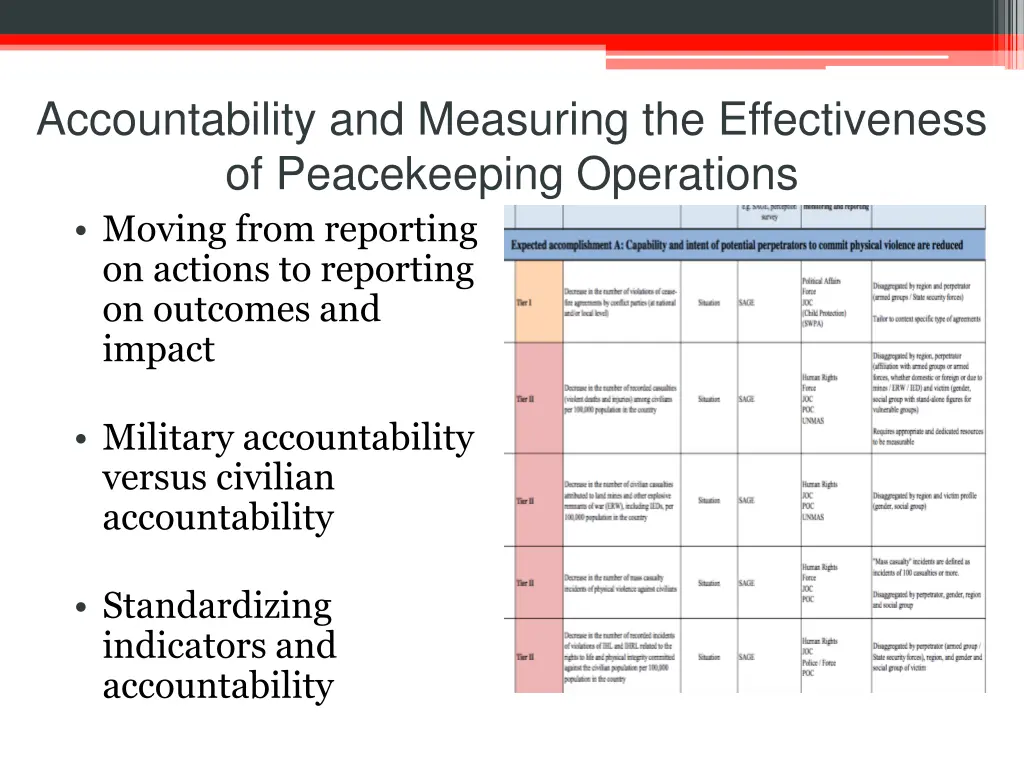 accountability and measuring the effectiveness