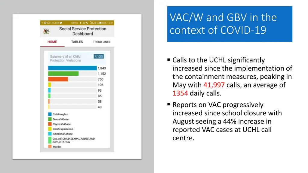 vac w and gbv in the context of covid 19