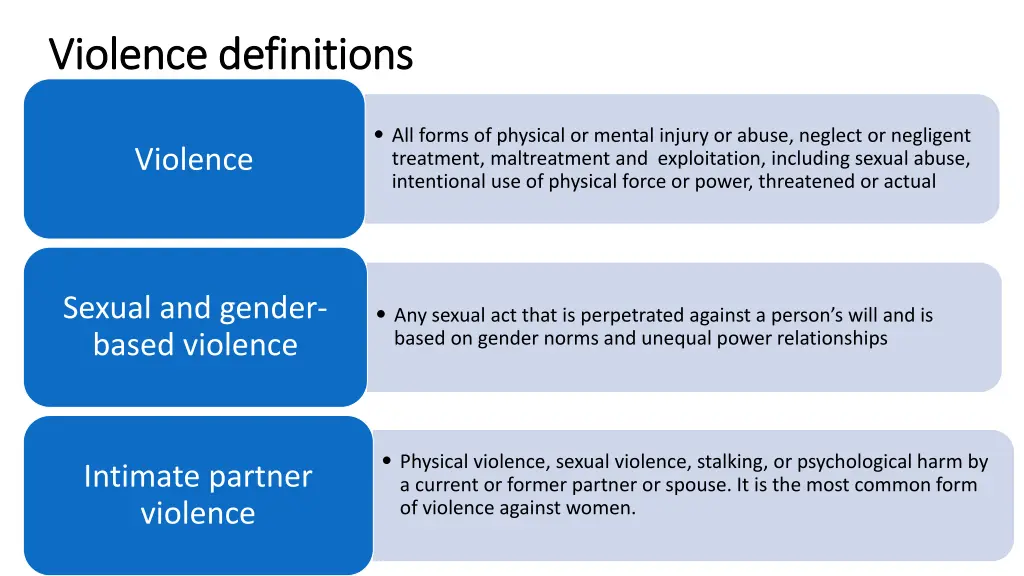 violence definitions violence definitions