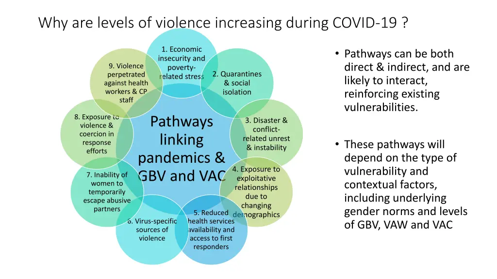 why are levels of violence increasing during