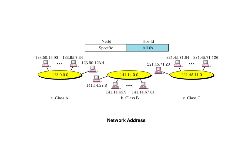 network address 1