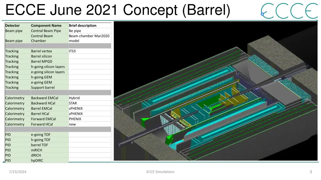 ecce june 2021 concept barrel