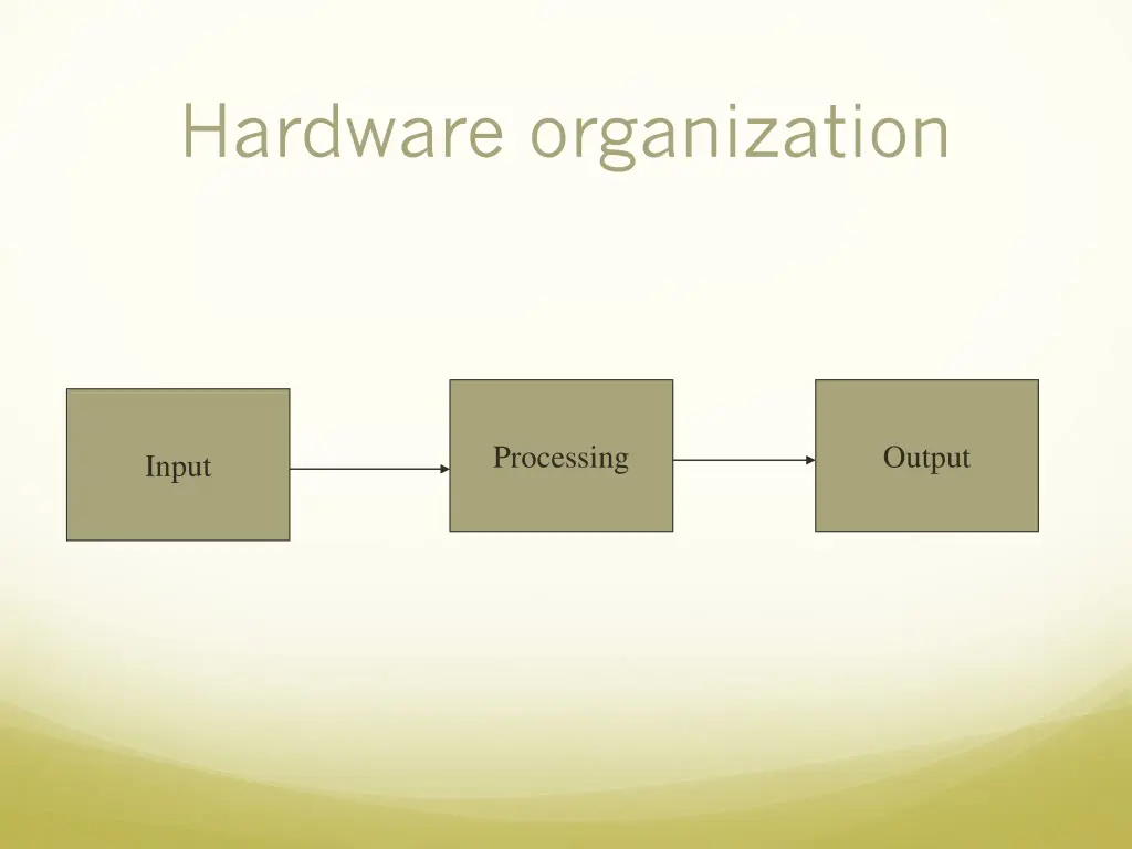 hardware organization