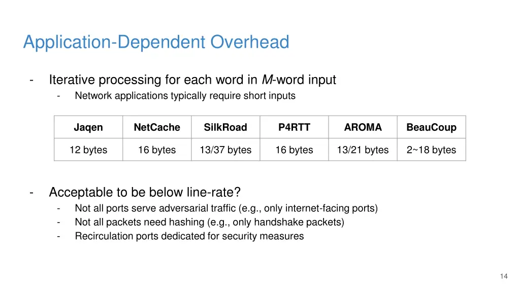 application dependent overhead