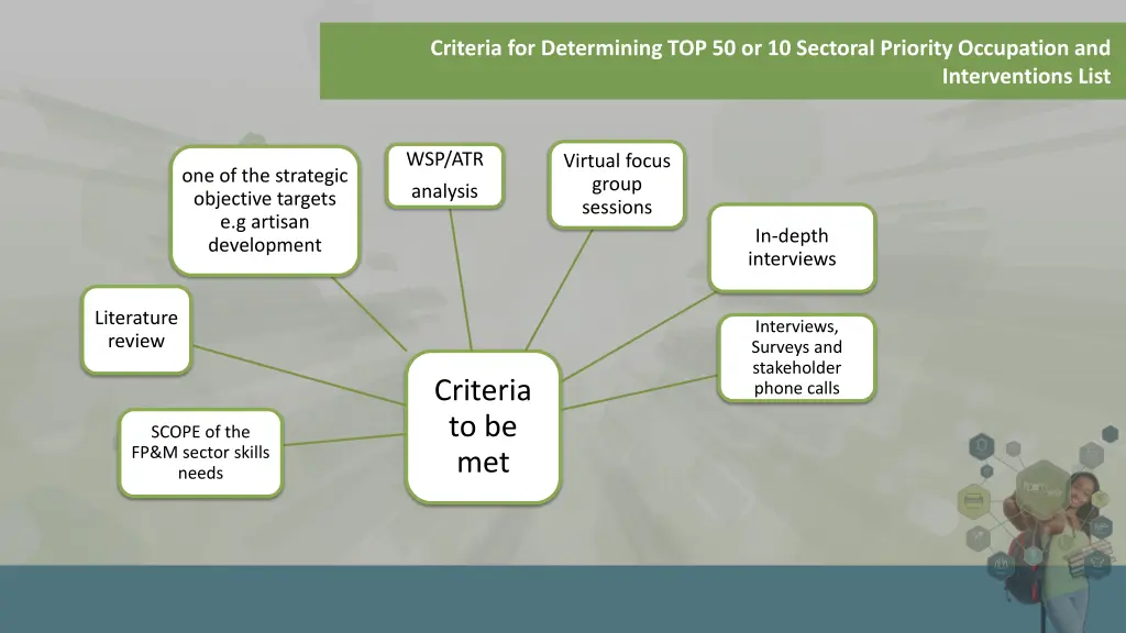 criteria for determining top 50 or 10 sectoral