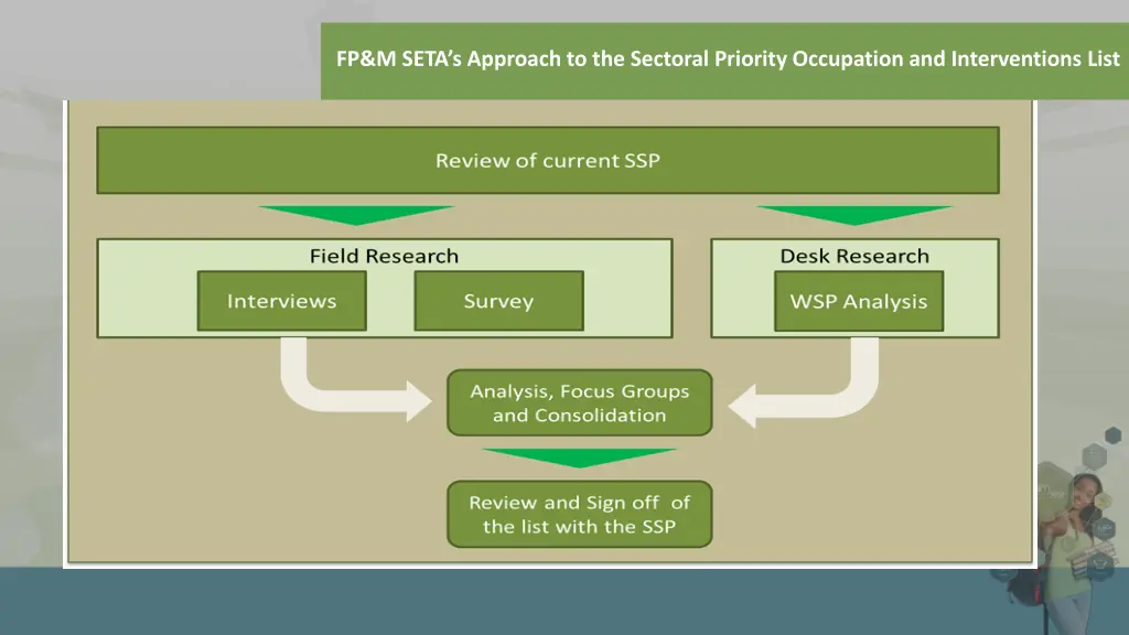 fp m seta s approach to the sectoral priority