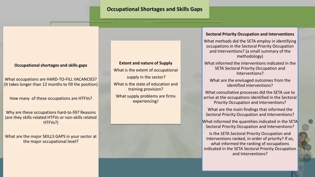 occupational shortages and skills gaps