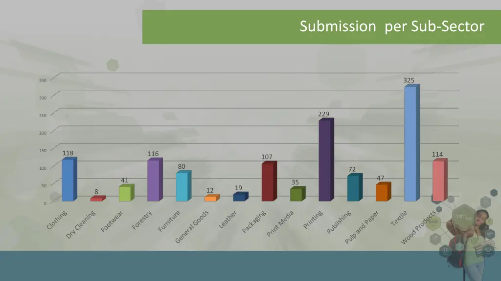 submission per sub sector