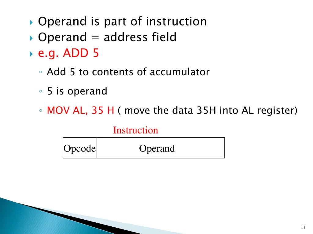 operand is part of instruction operand address