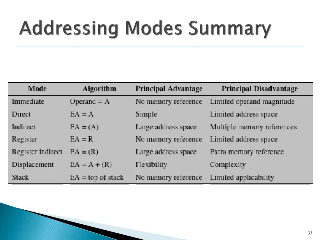 slide33