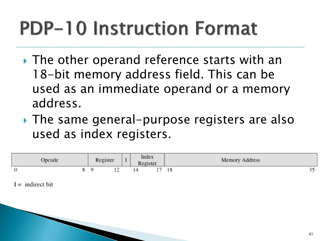 the other operand reference starts with