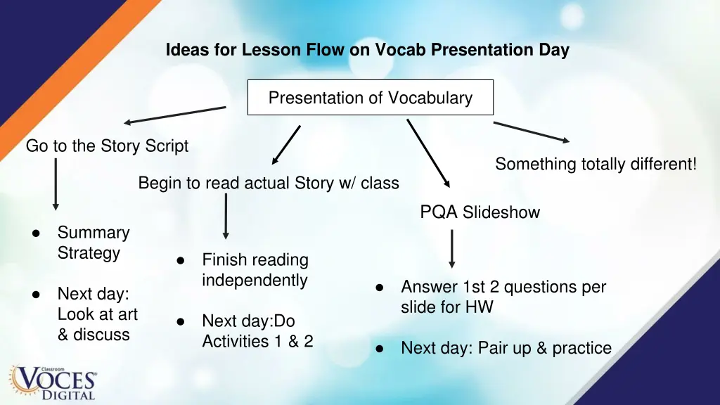 ideas for lesson flow on vocab presentation day