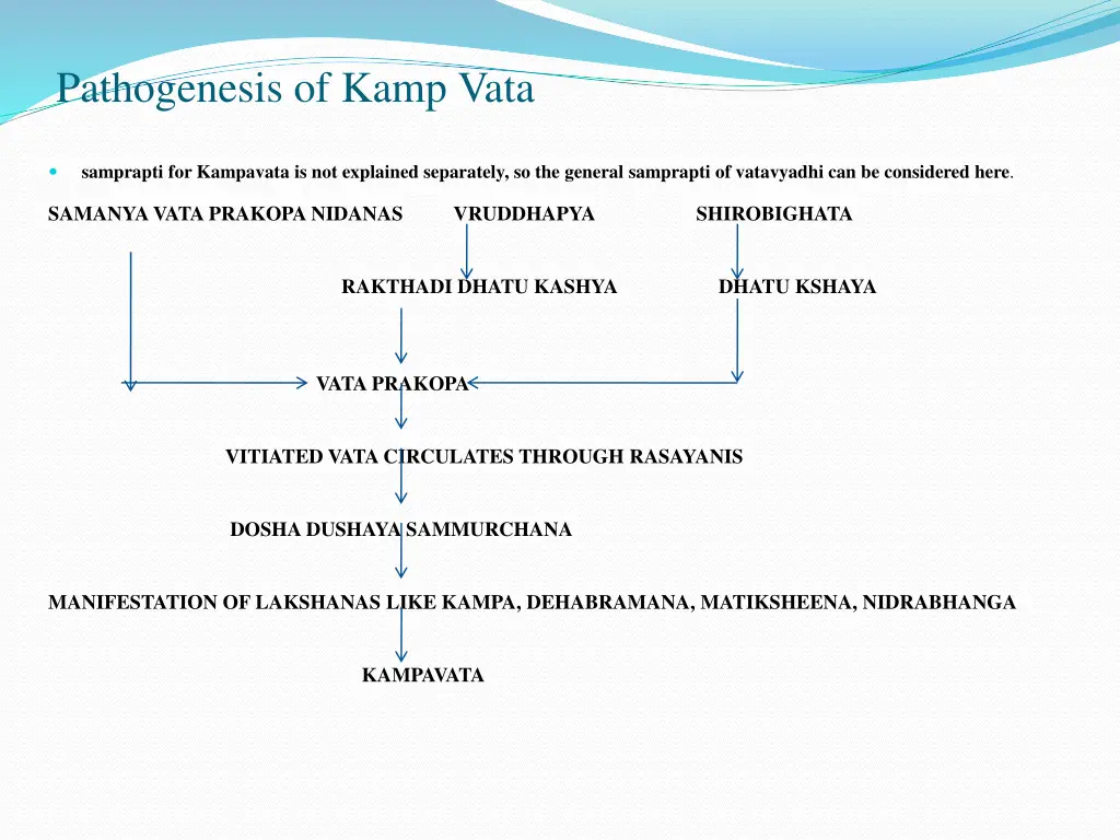 pathogenesis of kamp vata