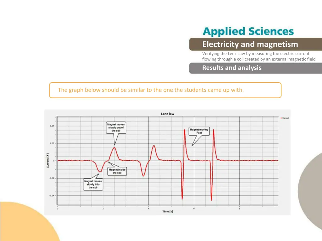 electricity and magnetism verifying the lenz 21