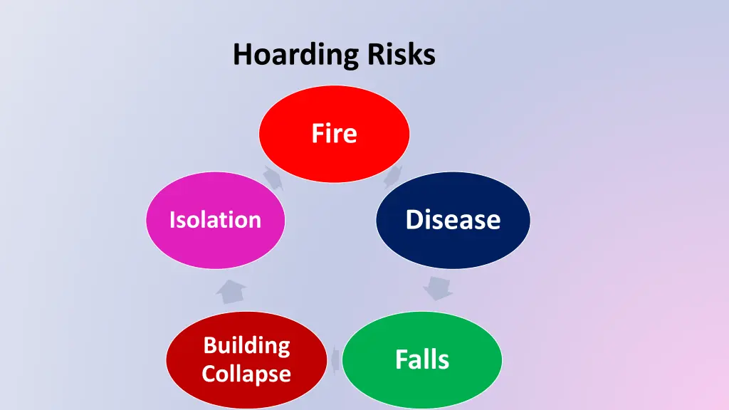 hoarding risks