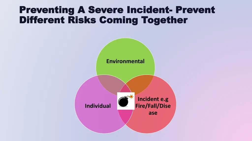 preventing a severe incident preventing a severe